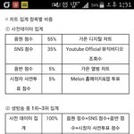 [EXO] 인ㅣ가 음반<b>반영</b>된다는데?