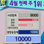 [EXO] 짤 <b>확대</b>하니가 일위 스포한거 같아ㅋㅋㅋㅋㅋㅋㅋ
