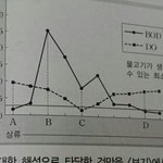 [EXO] 음마테스트 레벨 <b>상임</b> 드루와