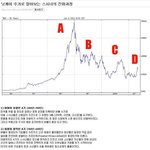 [여자의심리] 여자들의 <b>변화</b>과정