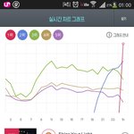 [EXO] @@지니차트 좆됌 <b>순위권</b> ㅃㅇ@@