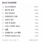 [세훈] 12시 청소년 <b>인검</b>에 세훈이 등장!