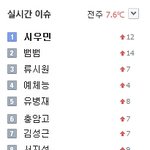 [EXO] 시우민 실검1위