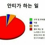 [EXO] 아니 개인<b>사무실</b>을.왜 스엠이 손을못대냐 이말이지