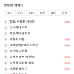 [시우민] 150408 초록창 핫<b>토픽</b> 키워드