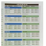 [콜로라도] <b>한창</b> 스타크래프트 전성기때 선수들 연봉...