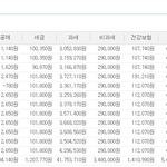 [연봉] ㅋㅋㅋ 연봉이야기 했는데, 헤어질듯!