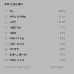 [시우민] 150411 <b>주부</b>인기검색어 시우민