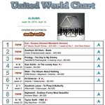 [모든<b>팬덤</b>] <b>음반</b> 세계판매량 1위찍은 한국아이돌