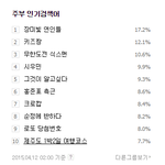 [시우민] 150412 초록창 2시 <b>주부</b> 인검 시우민