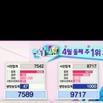 [EXO] 음원점수 음반이 카바해서 만점 넘었어야했다