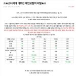 [모든팬덤] 티파니 vs <b>루나</b>