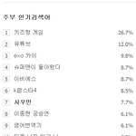 [시우민] 150412  9시 <b>주부</b>인검 시우민