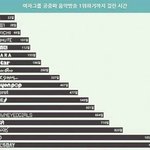 <b>걸스데이</b>의힘든점..