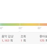 [EXO] 미친 우리<b>사이</b>가 이<b>정도</b>밖에 안됨?