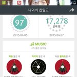 [EXO] 나 드디어 스밍3000번이 넘었어