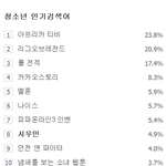 [시우민] 150413 2시 청소년<b>인검</b> 시우민