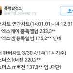 [EXO] <b>한터</b> 오늘 11시 까지 엑소더스  판매량