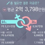 결시친 김치년 특징