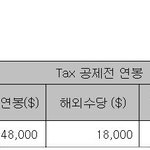 제 연봉에 세금이 천칠백만원 말이 되나요.