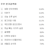 [시우민] 150416 8시 <b>주부</b>인검 시우민