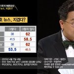 [EXO] 대구 경북이 박근1<b>혜지</b>지 높지?