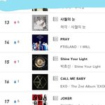 [EXO] 현재 에무넷 <b>음원순위</b>