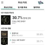 [EXO] 투표<b>현황</b>@@@@@@@@@@@@@@@@@@