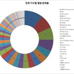 [울림] 울림팬들만 들어와봐