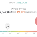 [EXO] 너희 멜롱 엑소<b>친밀</b>도 몇임?