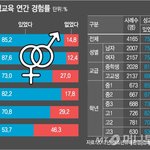 [10대의성] 요즘성교육