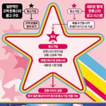 [소녀시대] 연매출 50억 중소기업, 모델료 21억 소녀시대 광고모델로...