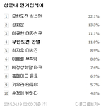 [찬열] 싱글<b>녀</b> <b>인기</b>검색어에 무한도전 찬열
