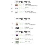 [모든팬덤] 한방에 훅간 그룹 甲