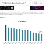 [EXO] 가온차트 엑소<b>순위</b>