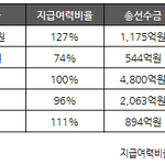 [댓글부탁해] <b>상조</b>회사순위 비교 공정위 사이트에서 되네요~