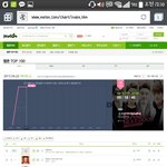 [EXO] 백현<b>오스트</b>1위예측인건좋은데