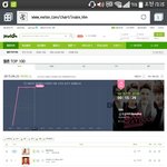 [백현] <b>하하</b> 지금멜1론도 1위고ㅜㅜ