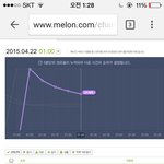 [EXO] 5분차트@@@@콜베 <b>위엄</b> 봐라ㄷㄷ
