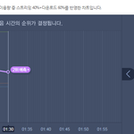 [EXO] 백현인 지붕킥 콜베차트는 <b>폭락</b>중이야;;