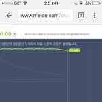[EXO] 5분차트@@@ㅅㅃ 변백현도 <b>추락</b>함ㅁㅊ