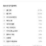 [시우민] 시우민 150422 <b>오후</b>2시 청소년인기검색어