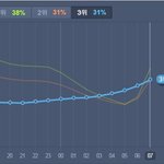 [엑소]  엑소 멜론 조작 증거