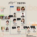 [아이유] 프로듀사 인물관계도