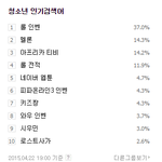 [시우민] 150422 7시 청소년 <b>인검</b> 시우민