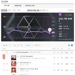 [모든팬덤] (+ 타가수 실시간 그래프)exo 음원 조작 (+ 지니...