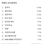 [백현] 백현이 초록창 <b>직장</b>인 인검~