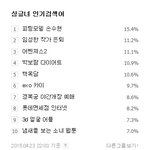 [카이] 카이 초록창 싱글녀 인기검색어에 또ㅋㅋ