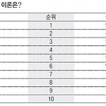 과학적 물리학<b>이론</b>을 뒤집을수있는 그것...