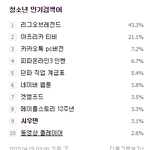 [시우민] 150425 싱글녀&amp;청소년 3시 <b>인검</b> 시우민